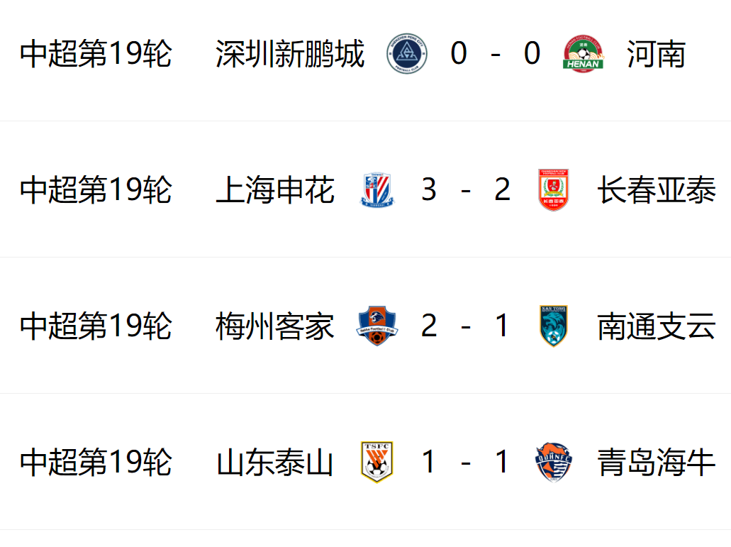 关于上港客场逆袭，绝杀富力，追平中超积分榜的信息
