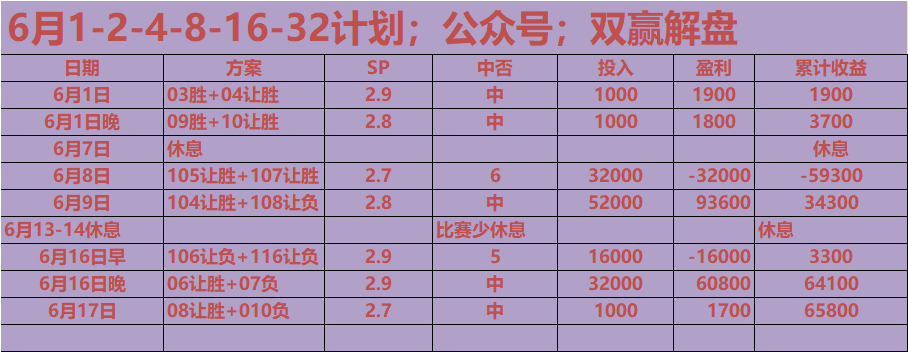 欧洲杯预选赛战绩一览，球员实力对比显著的简单介绍